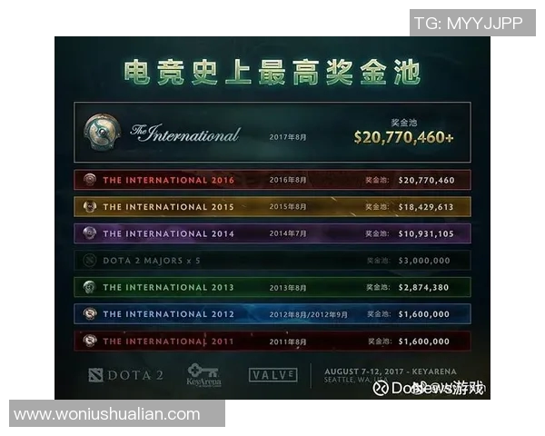 ti7小组赛比赛时间-Ti7小组赛比赛时间，热血竞技的盛宴-ti7小组赛比赛时间
